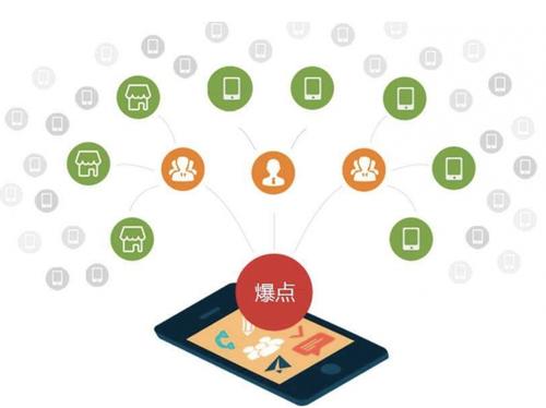 台江为什么越来越多的企业通过软文营销来引流